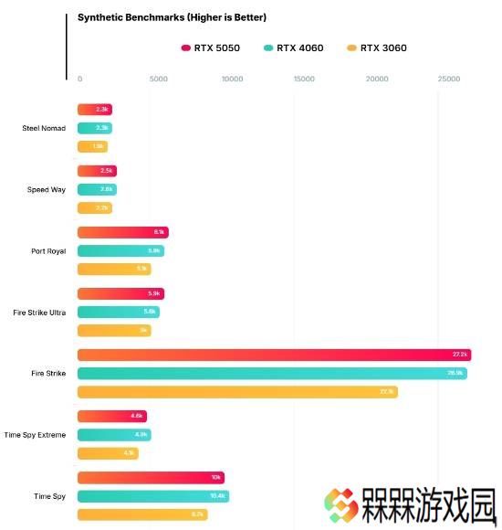 极乐软件园