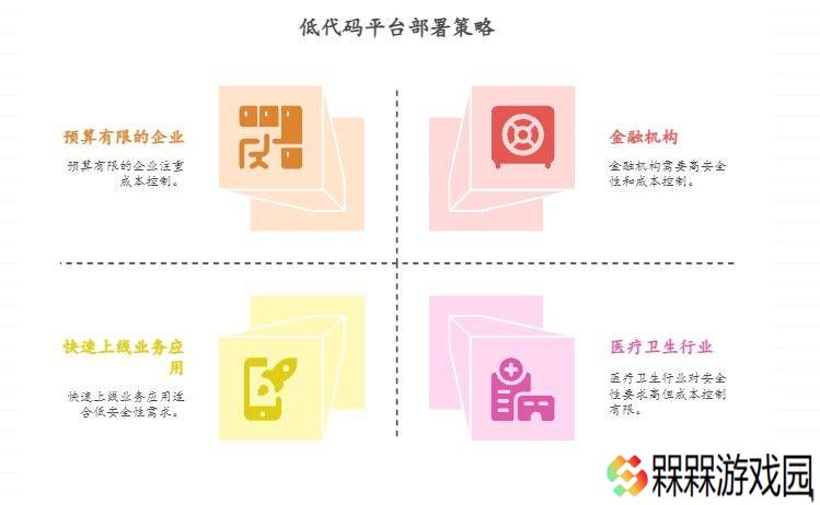 低代码平台：SaaS与私有化部署，企业该如何选择？
