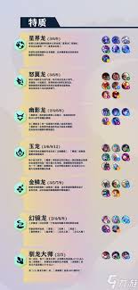 金铲铲s7巨龙之巢羁绊都有什么