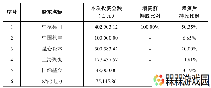 可控核聚变新央企：中国聚变能源有限公司获超百亿投资