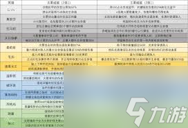 守望先锋中莫伊拉英雄有哪些威能