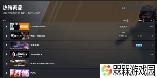全球/国区双料第一 《明末》Steam预售火爆