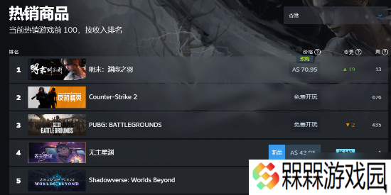 全球/国区双料第一！《明末》Steam预售火爆