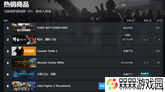 全球/国区双料第一！《明末》Steam预售火爆