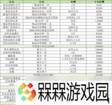 GTAOL不同赚钱方法的收益是多少