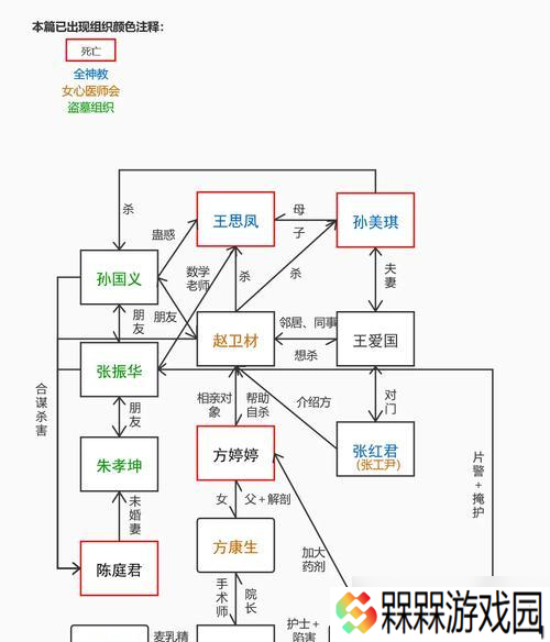揭秘孙美琪厨房线索的真相（游戏化破案）