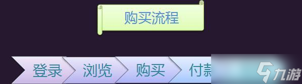 Dota2中门探险包如何购买？购买流程是怎样的？