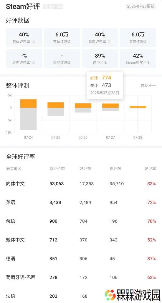 极乐软件园