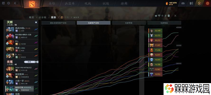 dota中怎么调整视距 视距高低对游戏有何影响