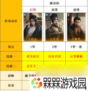 三国：谋定天下s8薪火枪克制阵容推荐