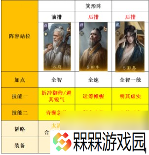 三国：谋定天下s8薪火枪克制阵容推荐
