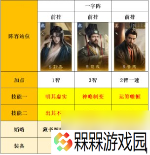三国：谋定天下s8薪火枪克制阵容推荐
