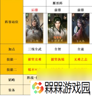 三国：谋定天下s8大诸马变种搭配