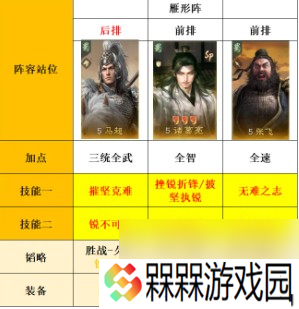 三国：谋定天下s8大诸马变种搭配
