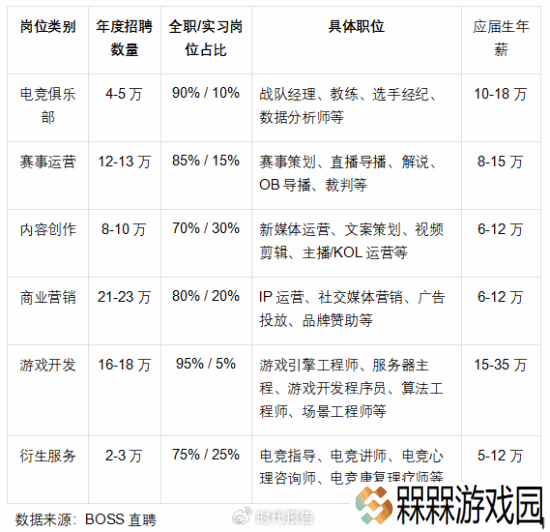 极乐软件园