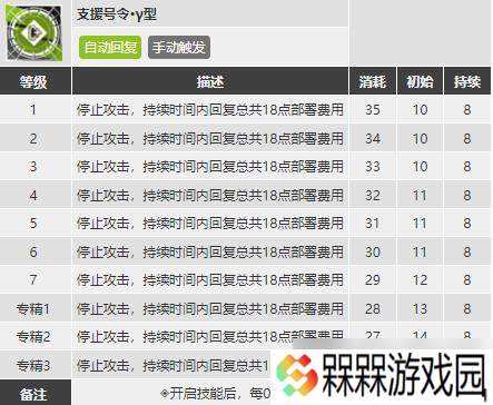 琴柳玩法深度解析：6星先锋是否值得投入培养？
