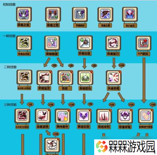 《冒险岛手游》游戏恶魔猎手挂机攻略 成为顶级恶魔猎手