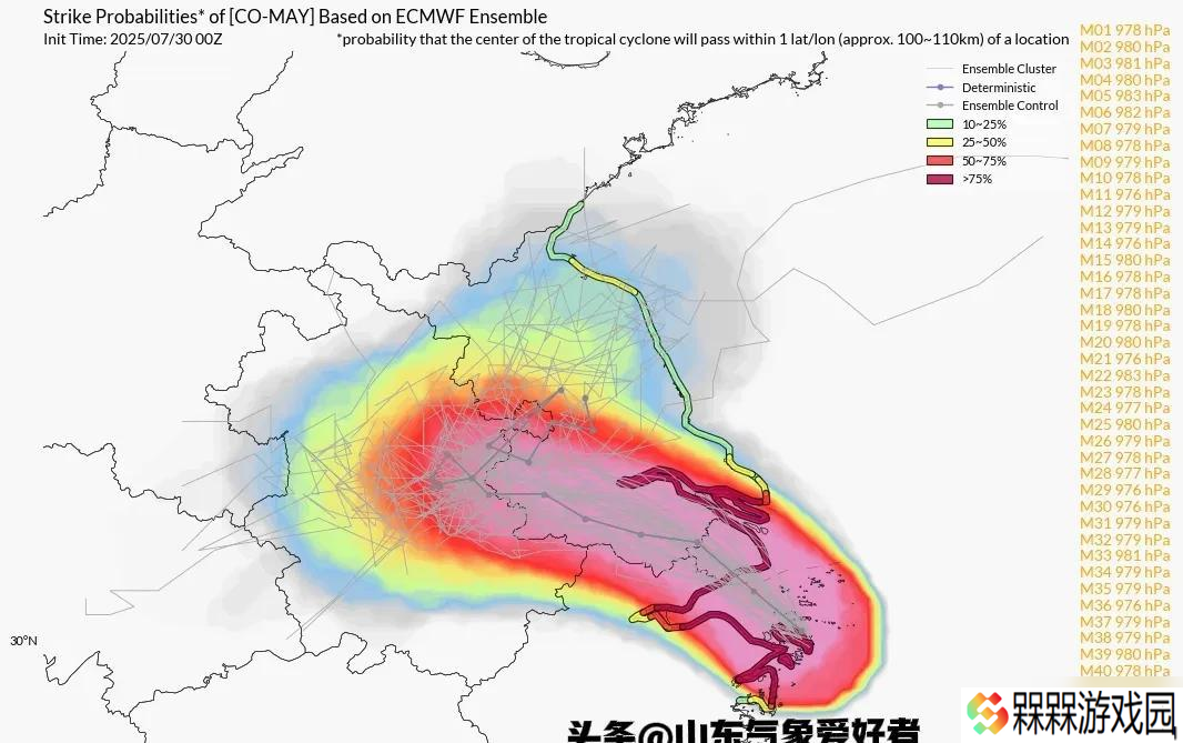 明日台风来袭！分析:山东多地将有大到暴雨，这场雨到底有多大？