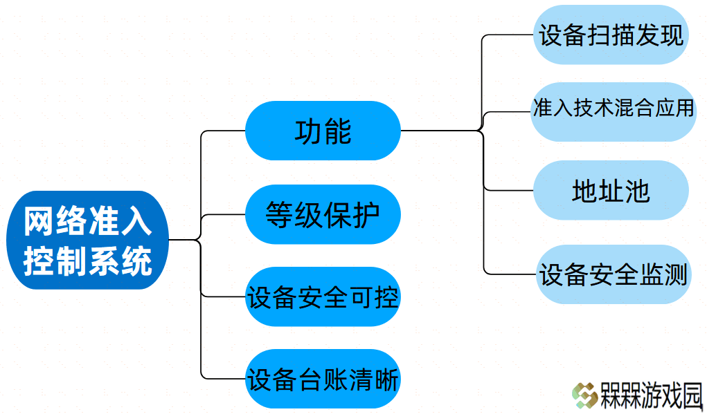 2025年企业必备：十大顶级网络准入控制系统精选推荐