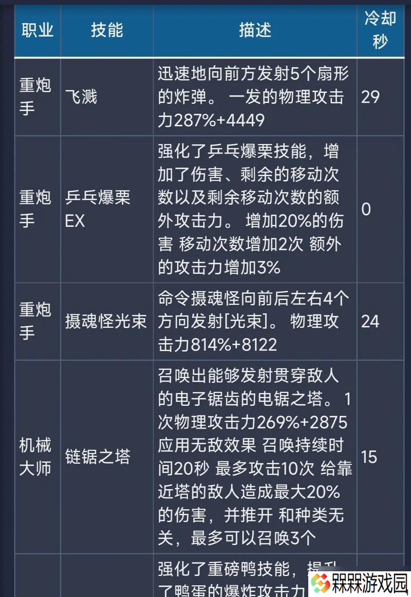 龙之谷觉醒技能积累更改方法是什么