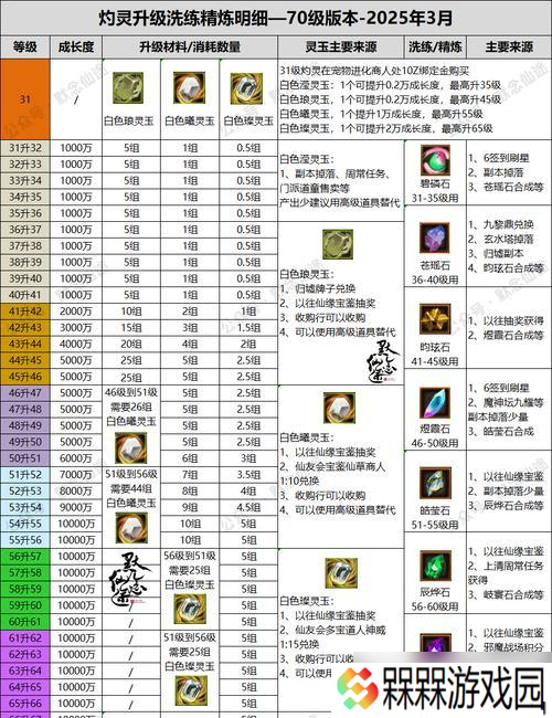 寻仙宠物潜能如何增加？加潜能的正确方法是什么？