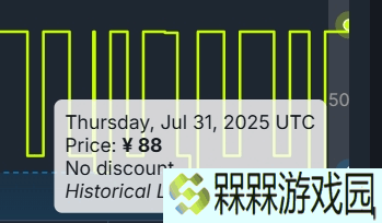 《杀戮尖塔》Steam价格永久上调！85元→88元！
