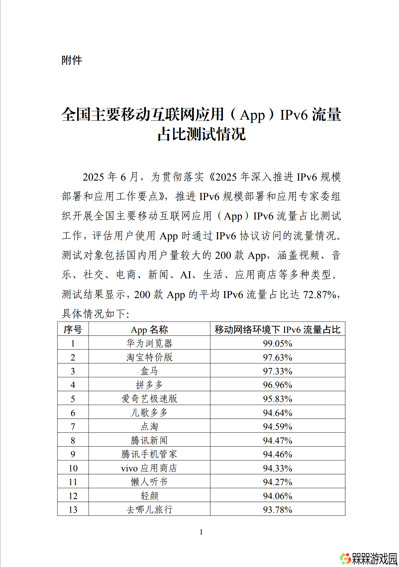 截至 6 月我国 IPv6 活跃用户数达 8.34 亿，占全部网民 75.29%