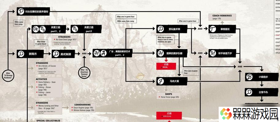 荒野大镖客2如何快速扎营（掌握这些方法）