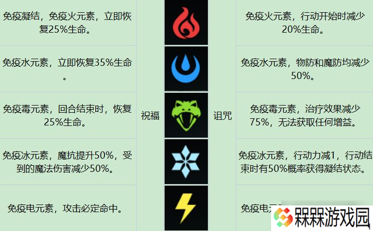 环形战争苦修士强度深度解析：水老头到底有多强？