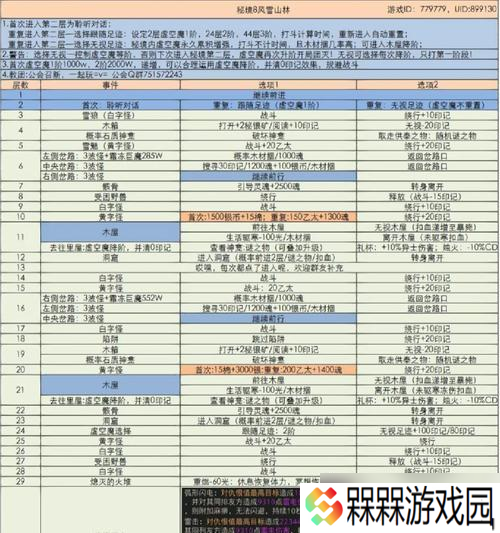 《地下城堡圣物全攻略》（从零开始成为最强冒险家）