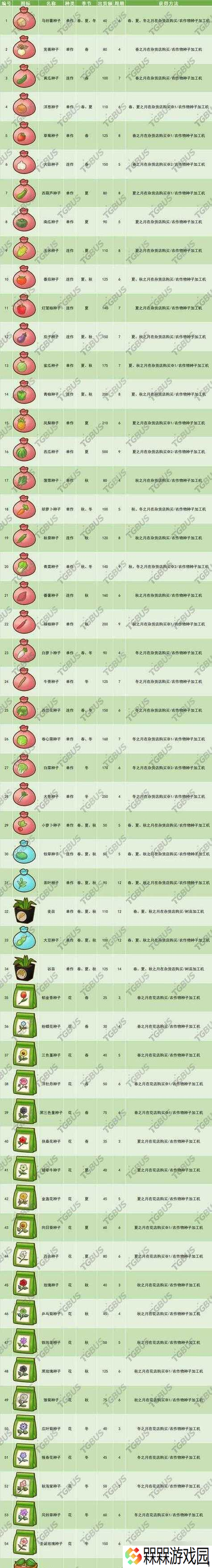 《牧场物语再聚矿石镇菜谱获得方法大揭秘》（探究游戏内烹饪系统）