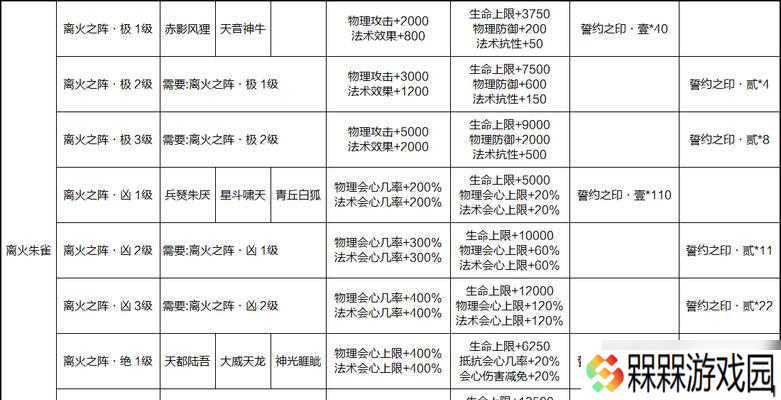 新寻仙快速升级攻略有什么 需要多少时间