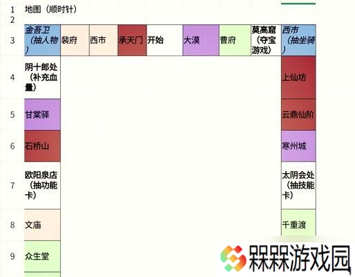 《大富翁8》地王卡作用及占领土地方法详解（掌握土地占领技巧）