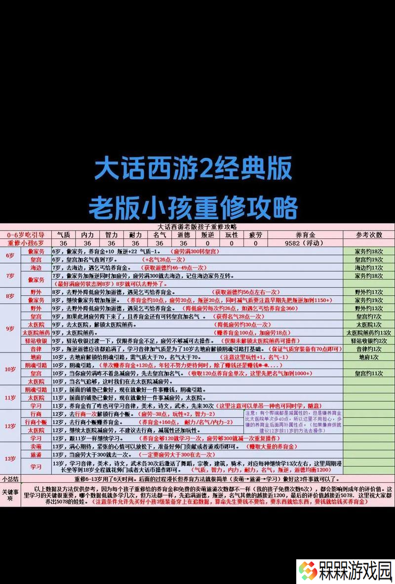 大话西游归来孟极打法是什么？专属试炼如何通过？