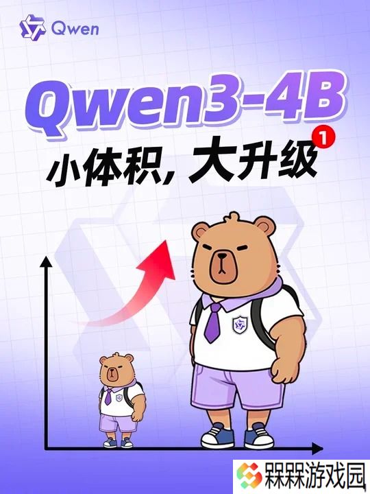 阿里通义千问 Qwen3-4B-2507 双料更新：手机也能轻松跑，AI 体积小、性能强