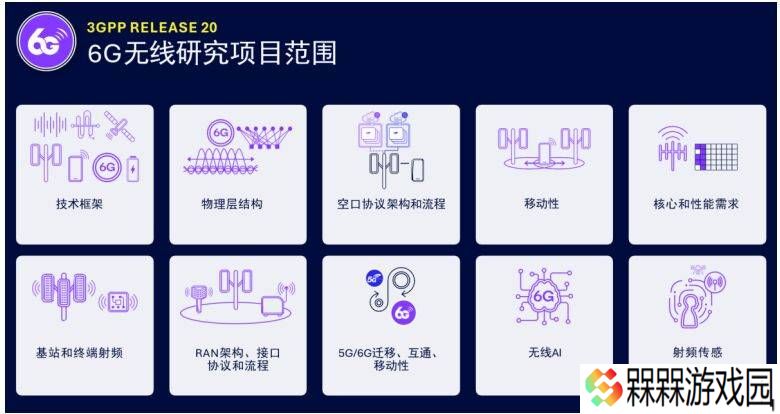 6G标准化进程加速，高通专家：6G将助力降低网络成本提升效率