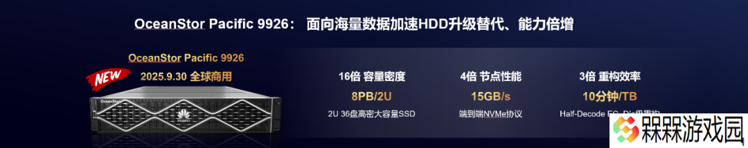 华为发布 122.88TB 全闪分布式存储新品，目标 1:1 升级替代 HDD