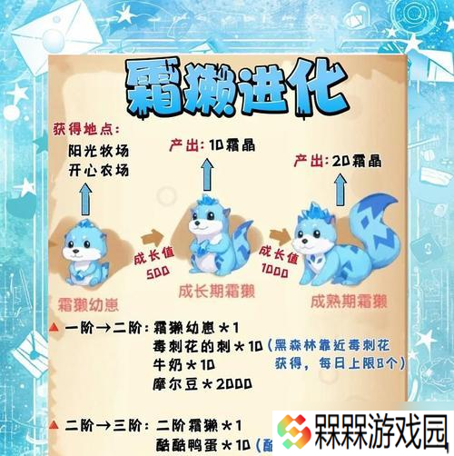 神灵御兽升级步骤是什么？需要哪些材料？