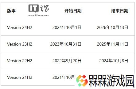 微软：Win11 23H2 家庭版 / 专业版 11 月 11 日结束更新，建议升级至 24H2