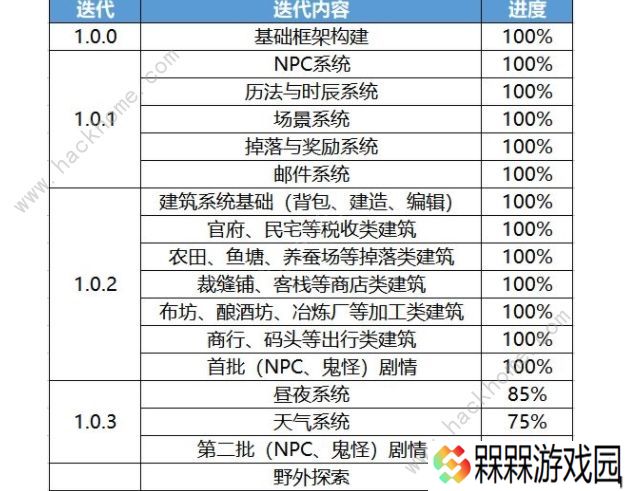 百鬼小村落攻略大全 萌新入门必备心得图片3