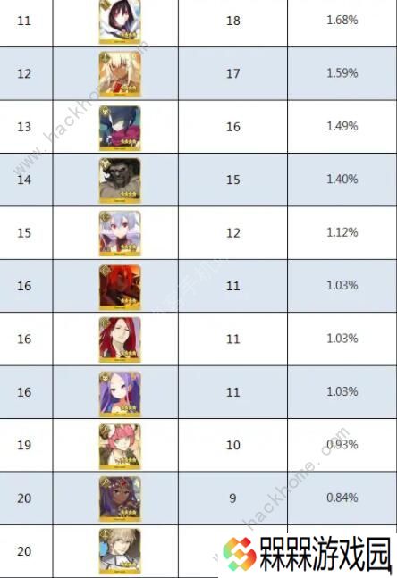 FGO2020四星自选推荐 最强四星自选角色强度排名图片5
