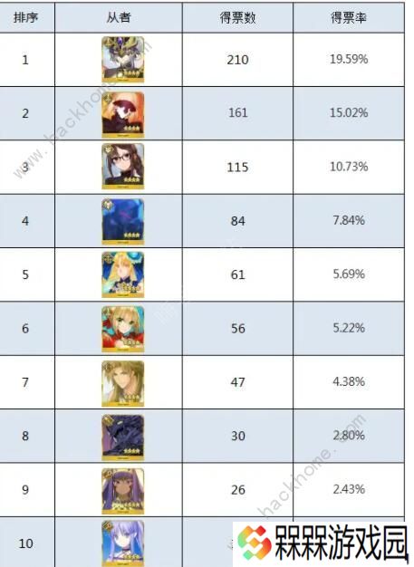 FGO2020四星自选推荐 最强四星自选角色强度排名图片4