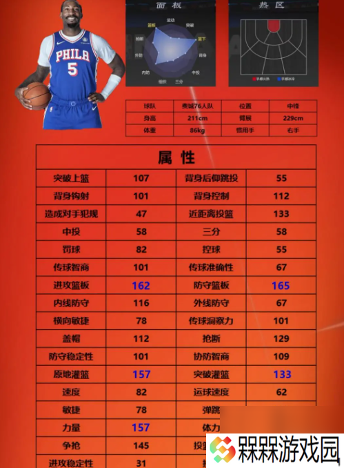 nba2k手游街头模式3号位球员选择推荐