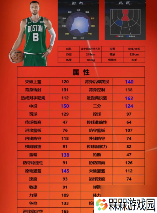 nba2k手游街头模式3号位球员选择推荐
