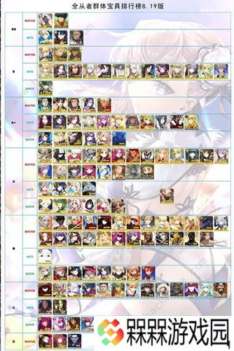 fgo国服2020节奏榜 英灵从者10月节奏榜图片2