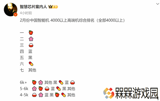 2月中国手机4000元以上销量排名：苹果继续领跑全场