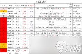 这就是江湖怎么搭配天罡力破棍与太极阁