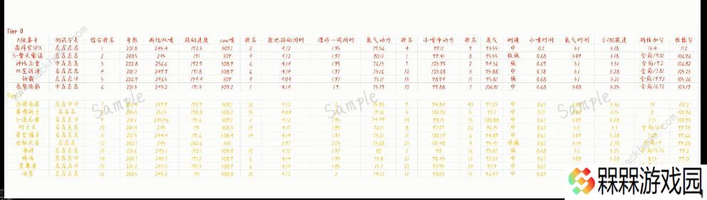 QQ飞车手游2020十月A车排名 十月最强A车排行榜图片1