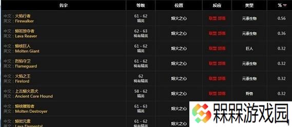 魔兽世界71勇气试炼掉落装备有哪些？如何获取详细攻略？