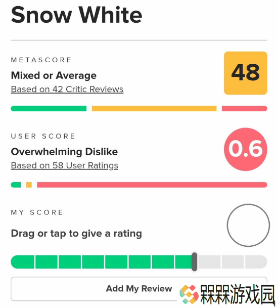 《白雪公主》M站观众评分一度低至0.6:糟践经典童话